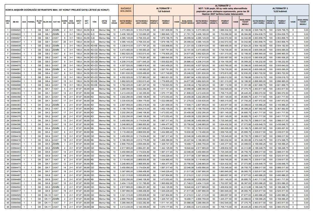TOKİ Konya'da düğmeye bastı, haritayı açtı! İşte ilçe ilçe 998 konutun konumları 11
